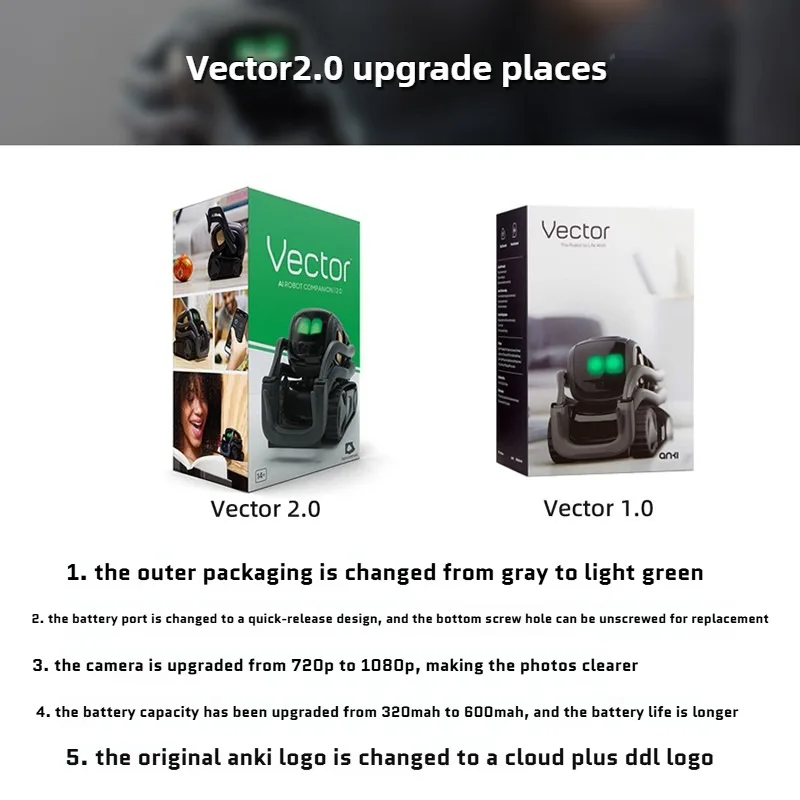 Xe robot thông minh Anki Cozmo Vector 2.0 – thú cưng tương tác AI, điều khiển bằng giọng nói, robot giáo dục – học tập cho trẻ em, quà tặng Giáng Sinh. - Ảnh 12